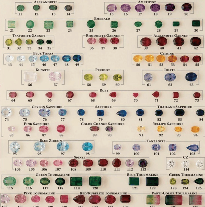 Identifying the Quality of Gemstones in Antique Jewellery A Gemologis