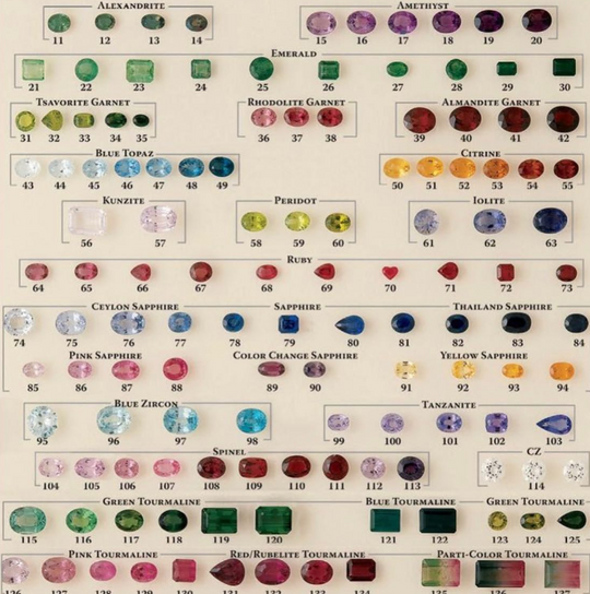 Identifying the Quality of Gemstones in Antique Jewellery: A Gemologist's Guide