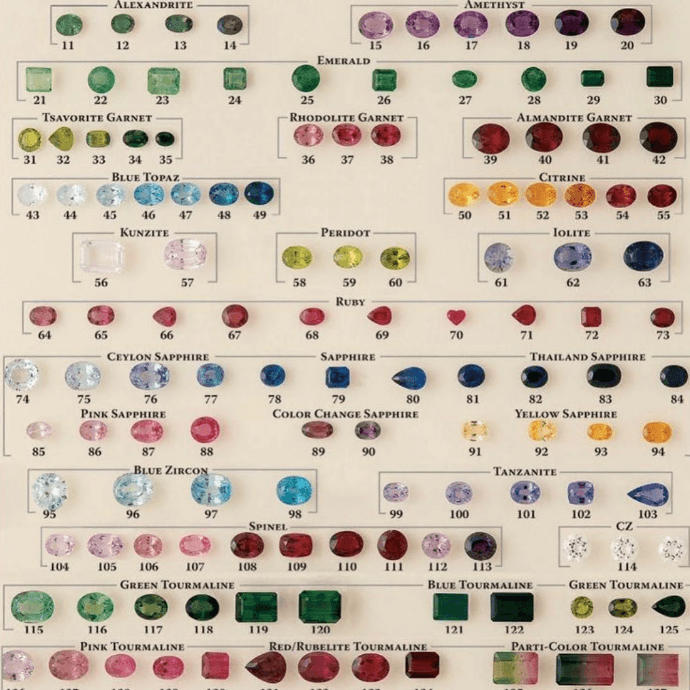 Identifying the Quality of Gemstones in Antique Jewellery: A Gemologist's Guide - Mayveda Jewelry