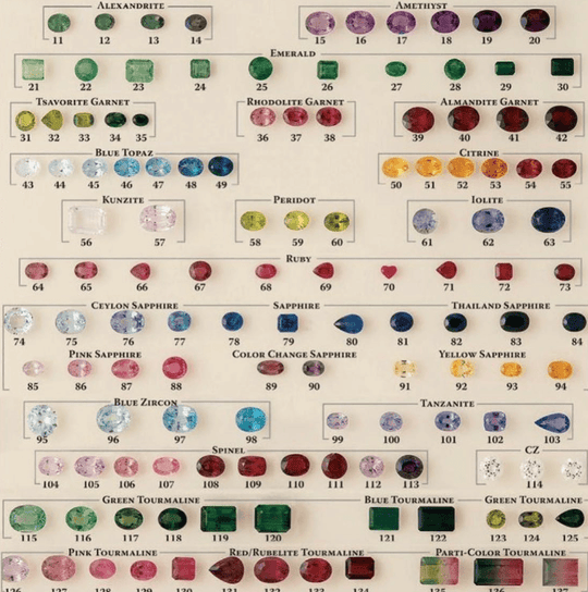 Identifying the Quality of Gemstones in Antique Jewellery: A Gemologist's Guide - Mayveda Jewelry