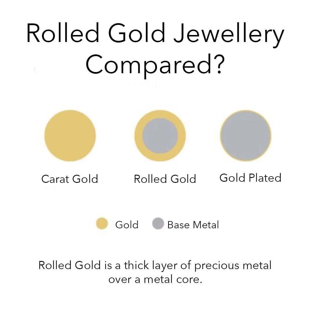 Antique Victorian Rolled Gold Locket Necklace, view 6